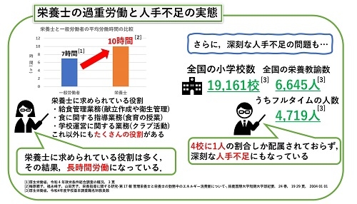 （参考資料）栄養士の加重労働と人手不足の実態